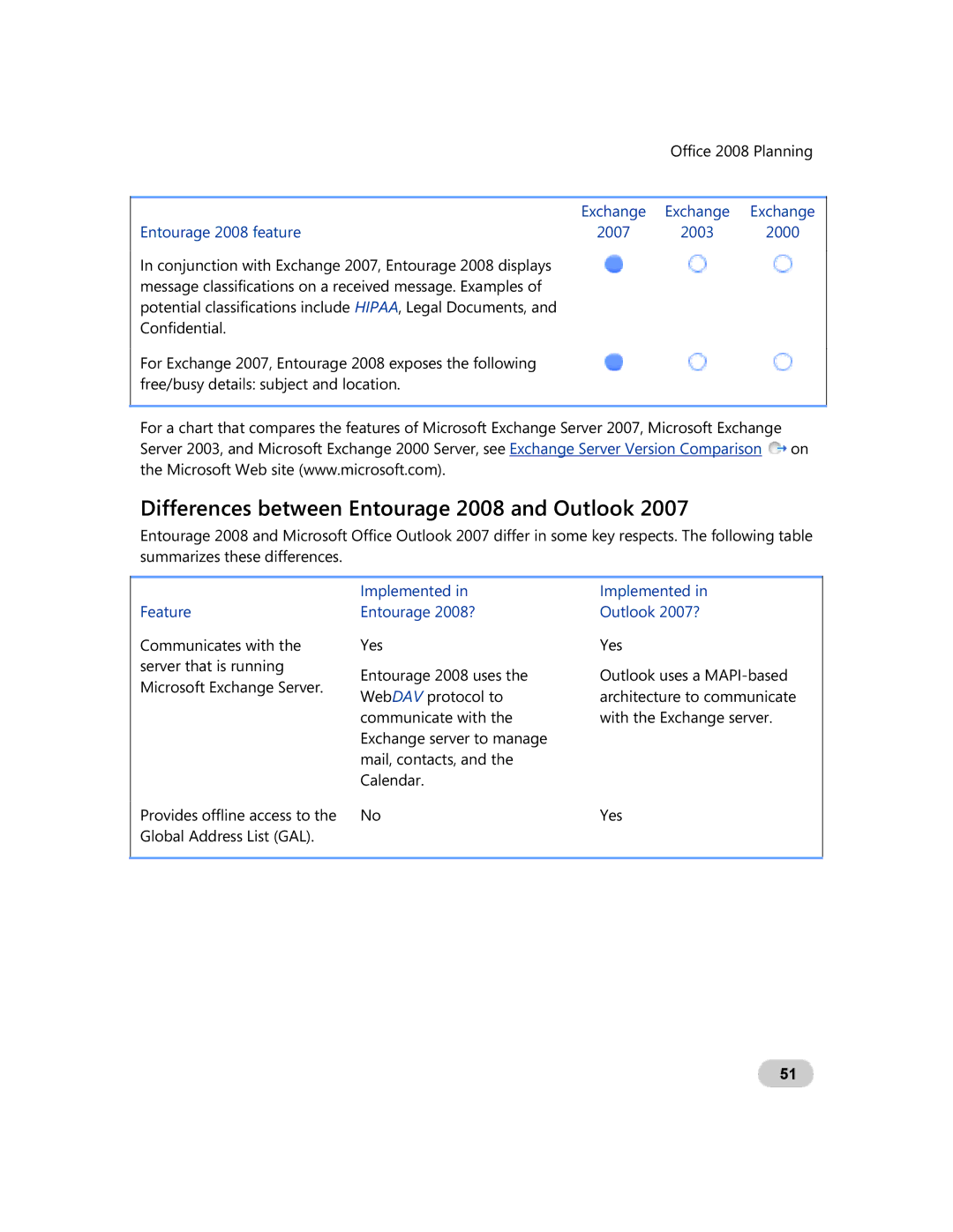 Microsoft GZA-00006 manual Differences between Entourage 2008 and Outlook, Feature, Implemented Entourage 2008? 