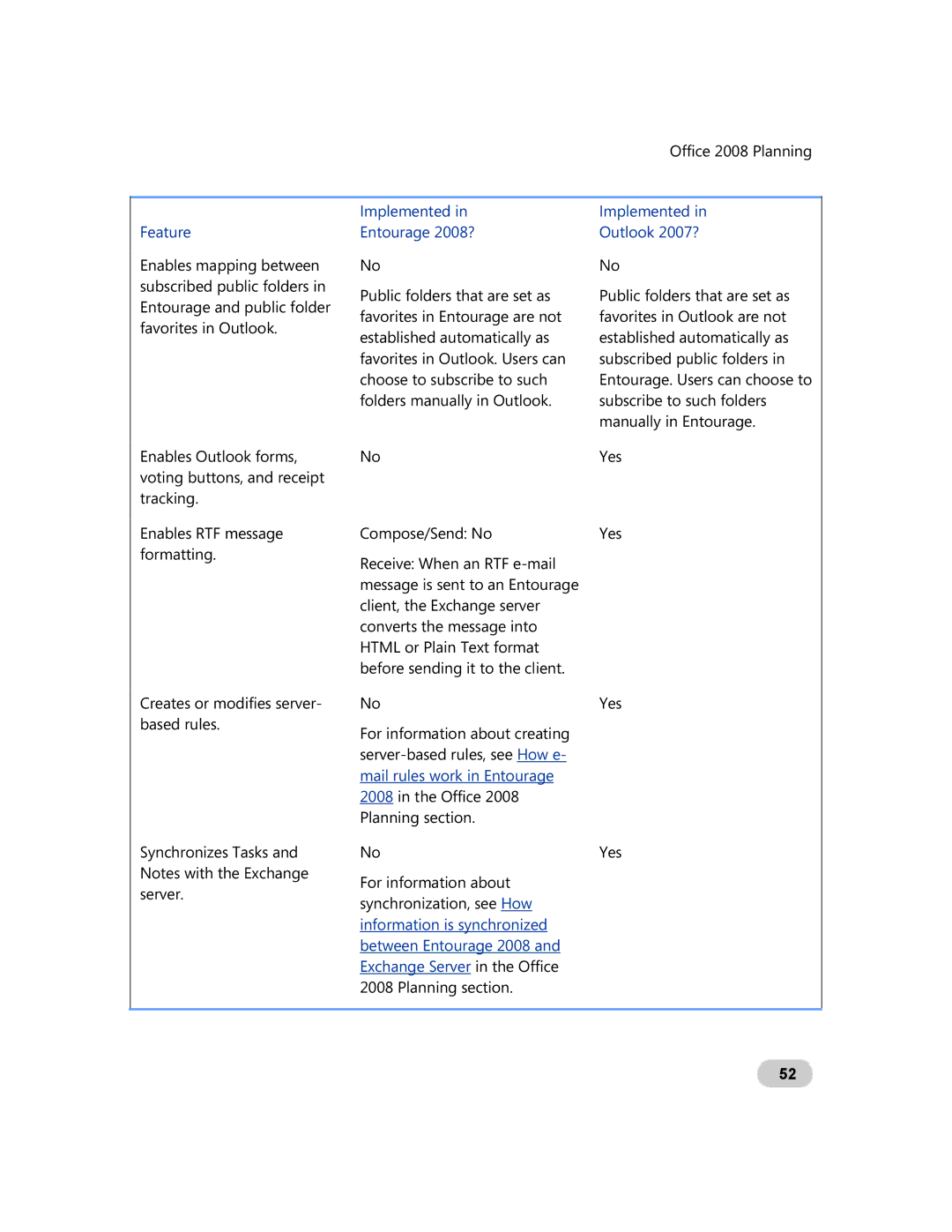 Microsoft GZA-00006 manual Mail rules work in Entourage 