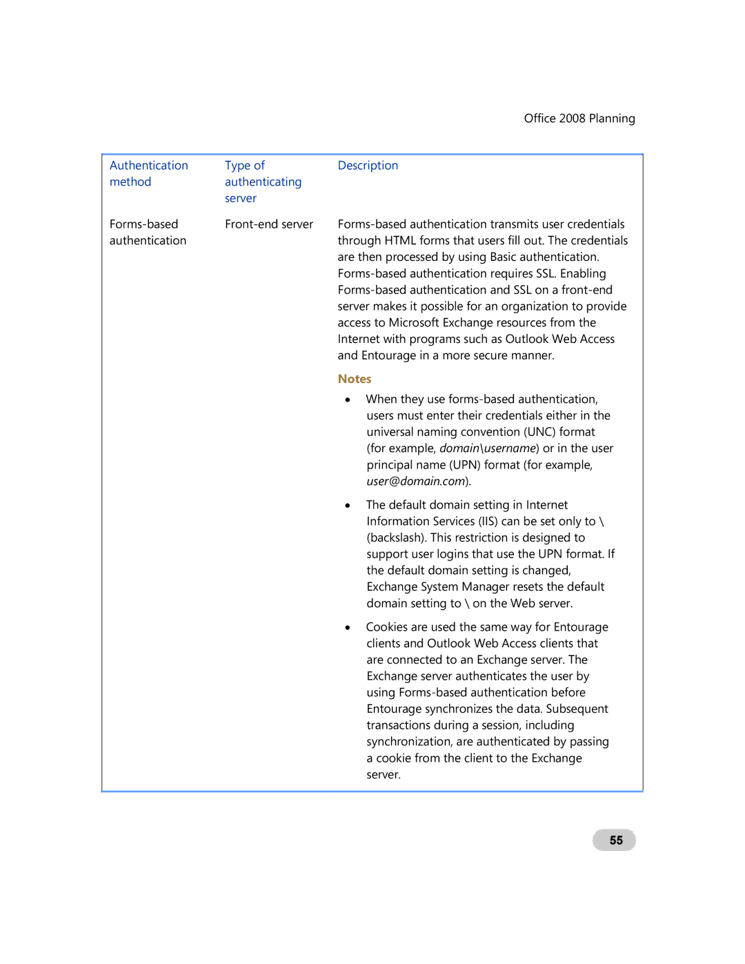 Microsoft GZA-00006 manual Authentication Type Description Method Authenticating Server 