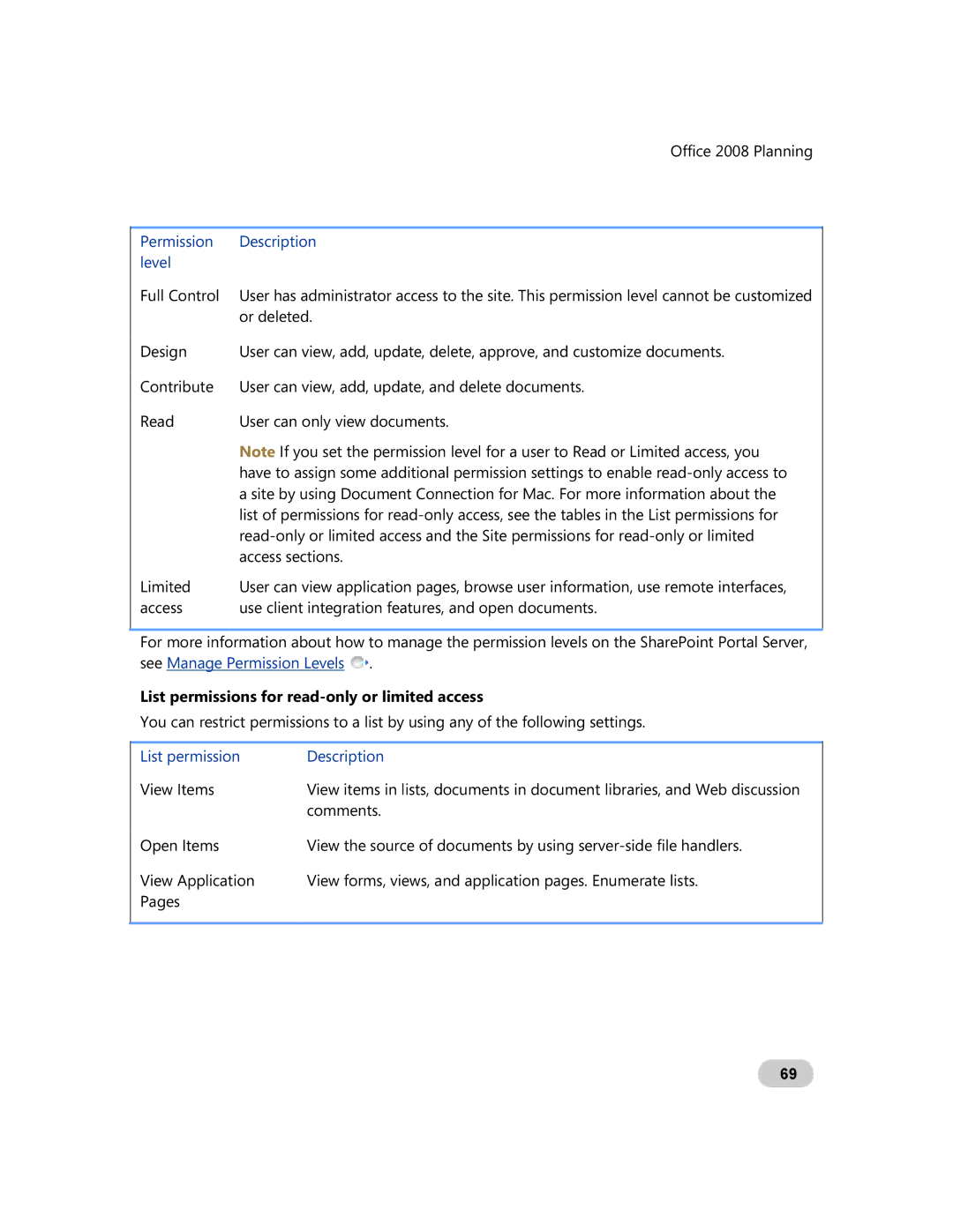 Microsoft GZA-00006 manual Permission Description Level, List permissions for read-only or limited access 