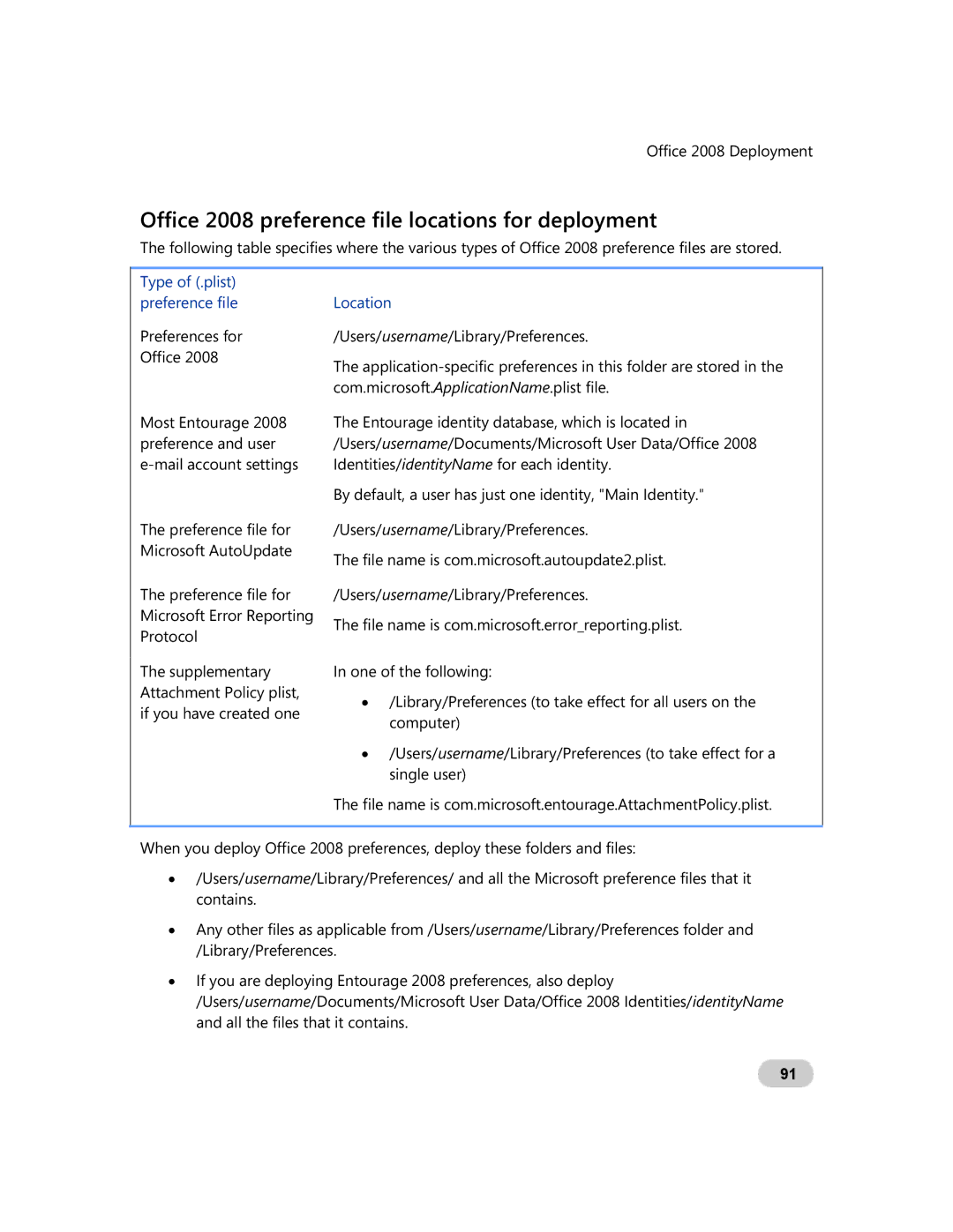 Microsoft GZA-00006 manual Office 2008 preference file locations for deployment, Type of .plist preference file, Location 