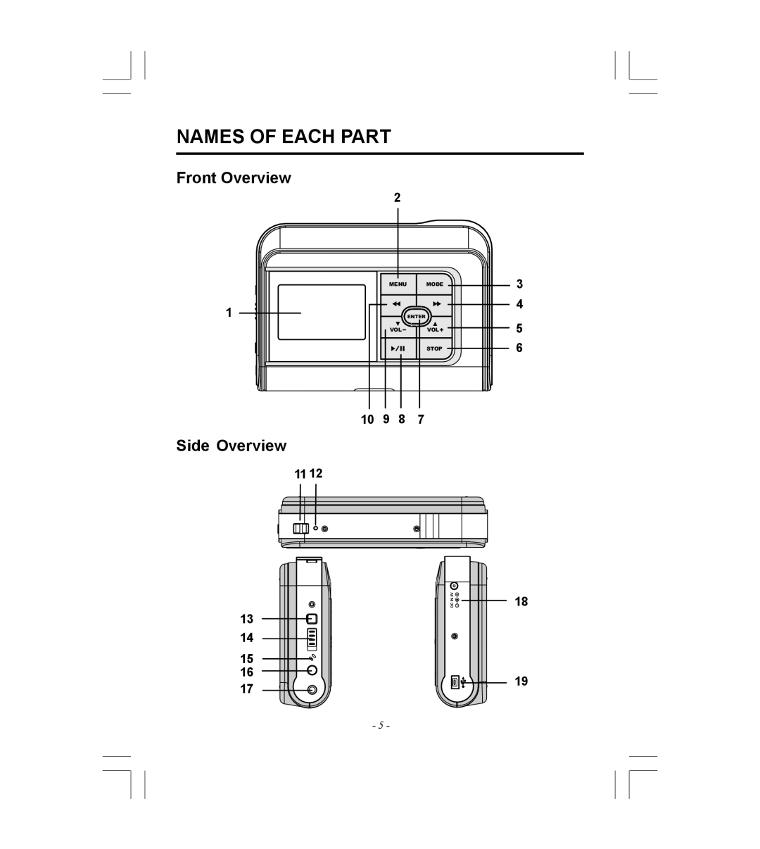 Microsoft HDP-3202-BS instruction manual Names of Each Part, Front Overview Side Overview, 10 9 8 