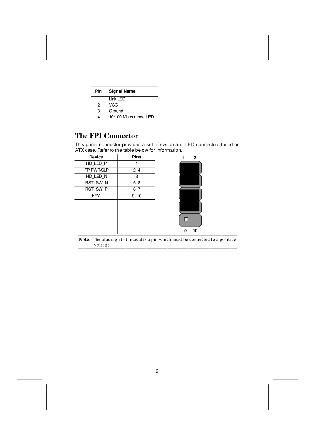 Microsoft K7S5A, mainboard manual FPI Connector 