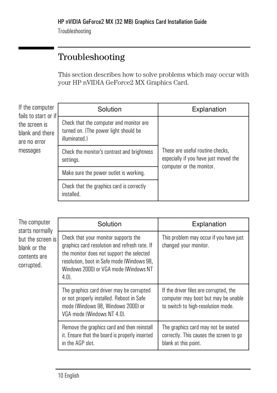 Microsoft P2289A manual Troubleshooting 