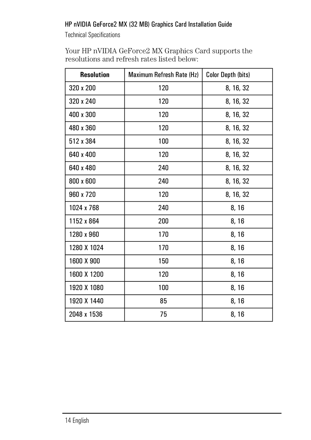 Microsoft P2289A Color Depth bits, 320 x, 400 x, 480 x, 512 x, 640 x, 800 x, 960 x, 1024 x, 1152 x, 1280 x, 1600 X, 1920 X 