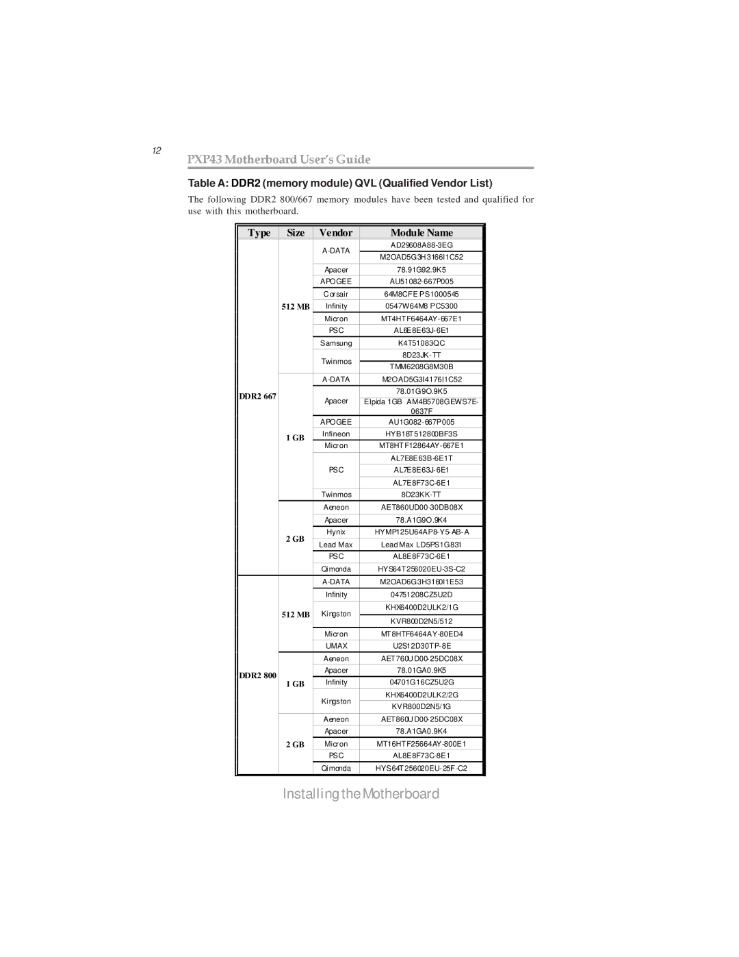 Microsoft manual 12 PXP43 Motherboard User’s Guide, Table a DDR2 memory module QVL Qualified Vendor List 