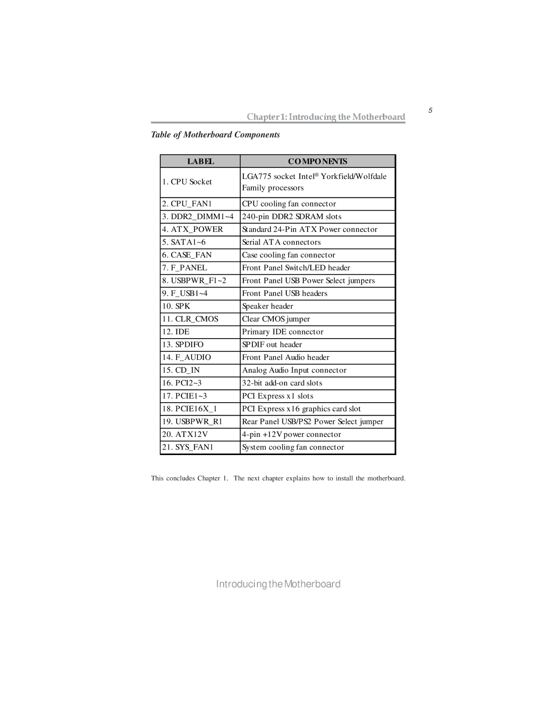 Microsoft PXP43 manual Introducing the Motherboard, Table of Motherboard Components 