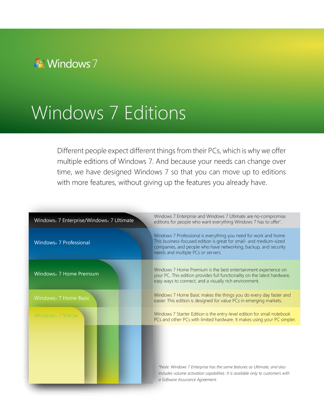 Microsoft QLF-00195 manual Windows 7 Editions 