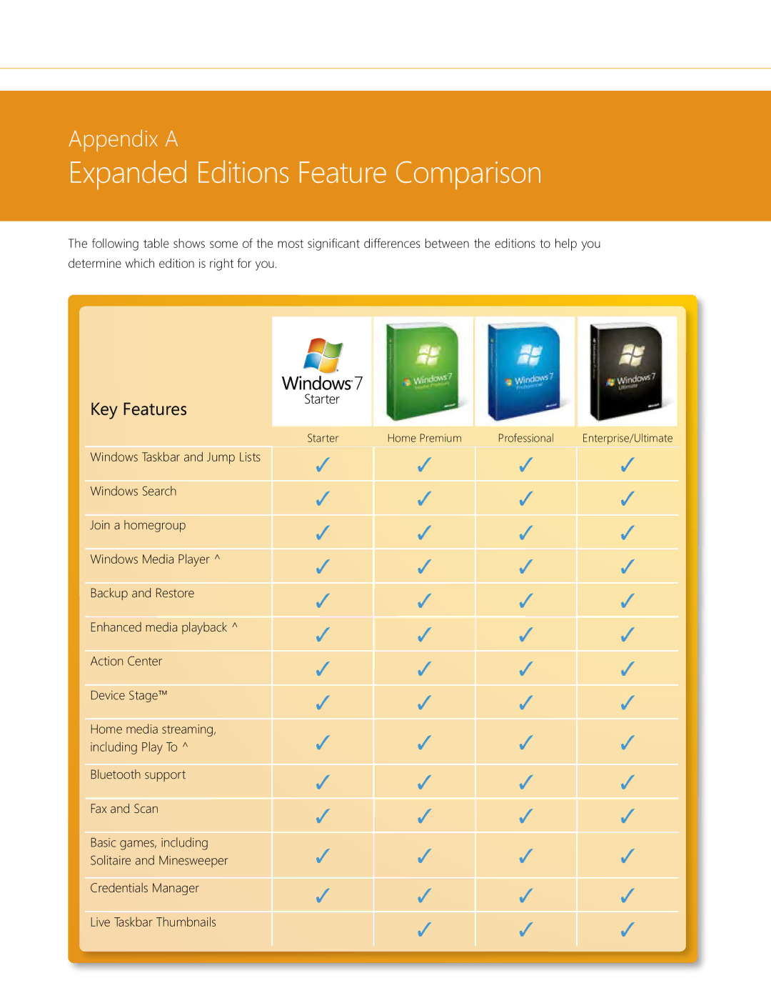 Microsoft QLF-00195 manual Expanded Editions Feature Comparison 