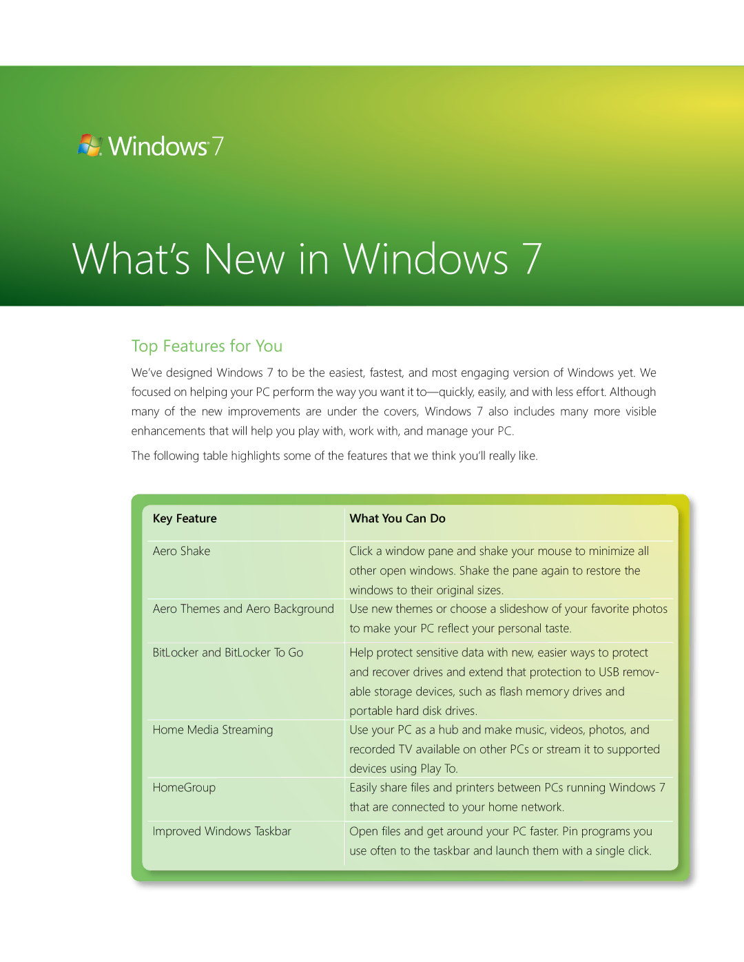 Microsoft QLF-00195 manual What’s New in Windows 