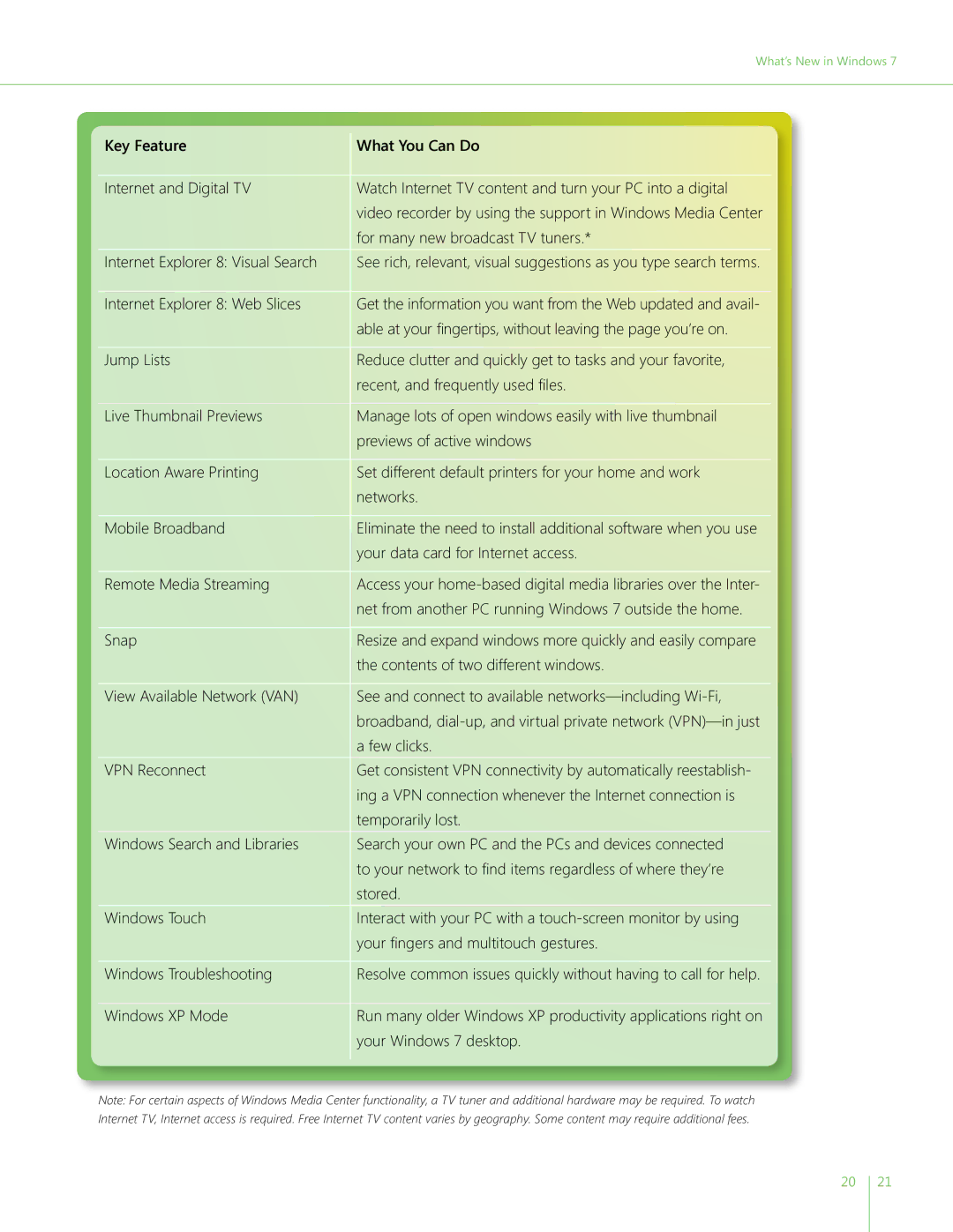 Microsoft QLF-00195 manual What’s New in Windows 