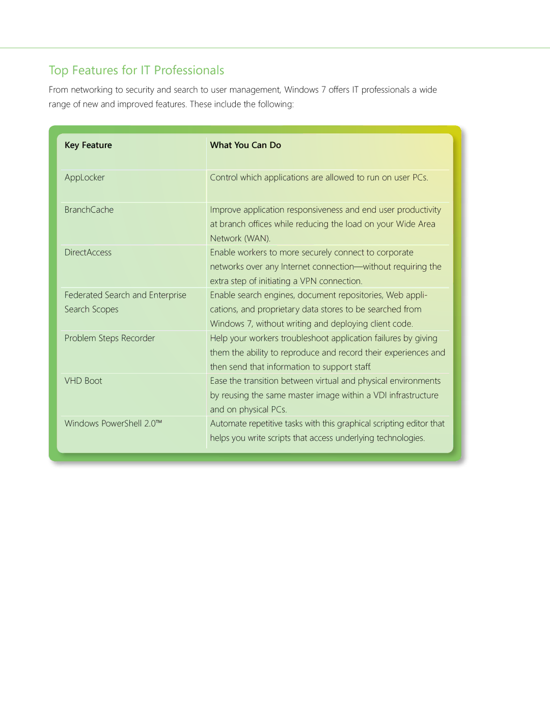 Microsoft QLF-00195 manual Top Features for IT Professionals 