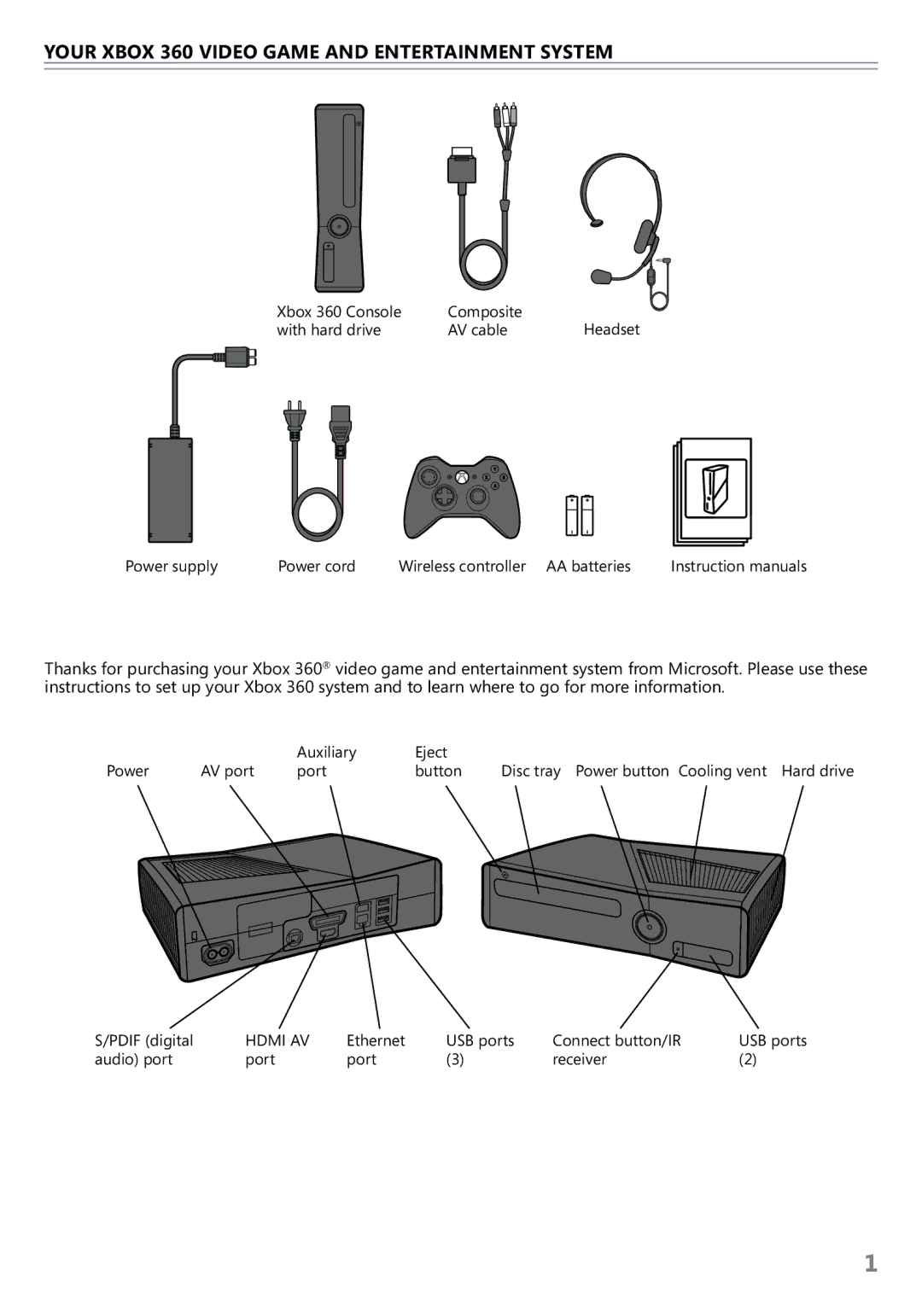 Microsoft S4G00162, S9G-00005, S7G-00001, S4G00001, S4G-00001, S4G-00162 Your Xbox 360 Video Game and Entertainment System 