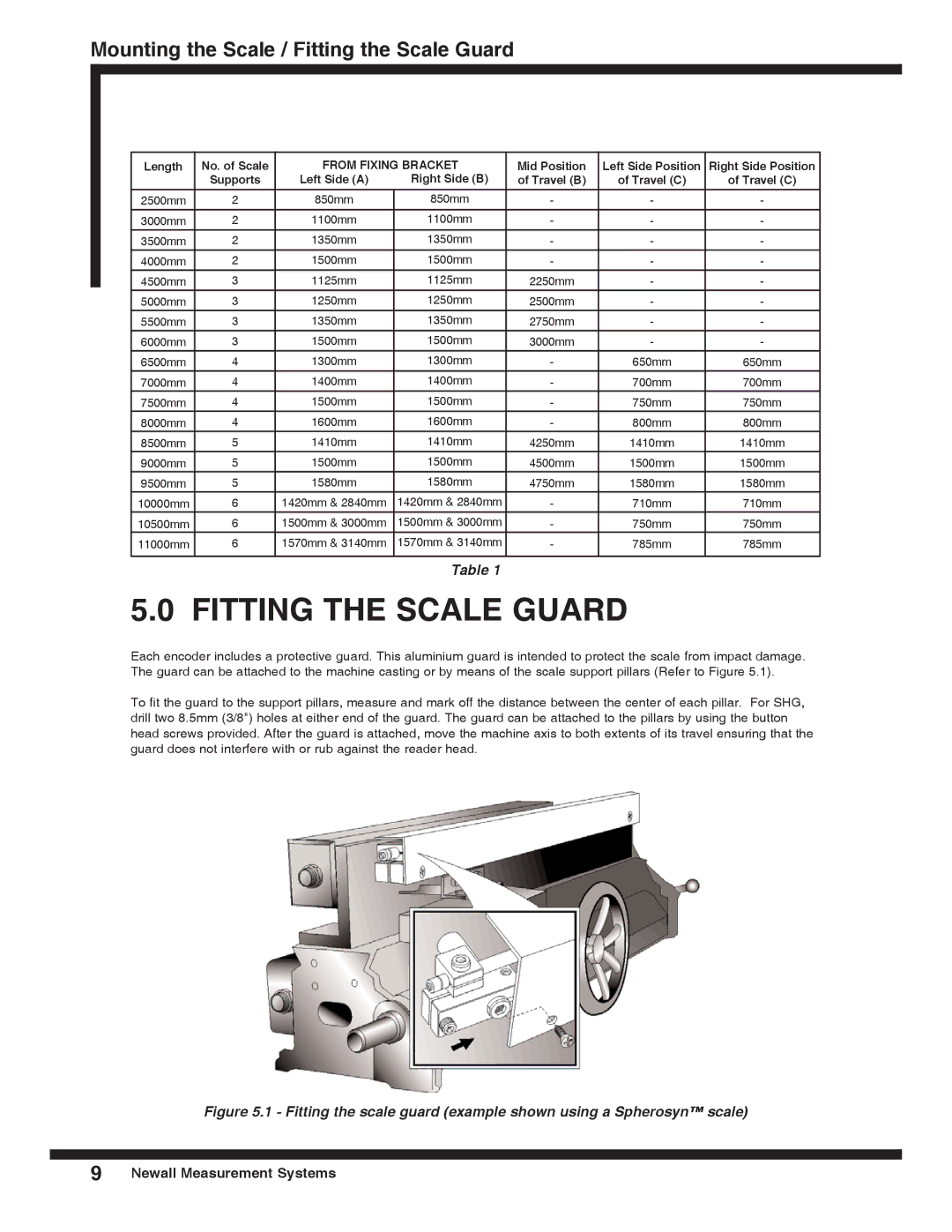 Microsoft SHG-VS, SHG-TC, SHG-TS, SHG-A* Absolute installation manual Mounting the Scale / Fitting the Scale Guard 