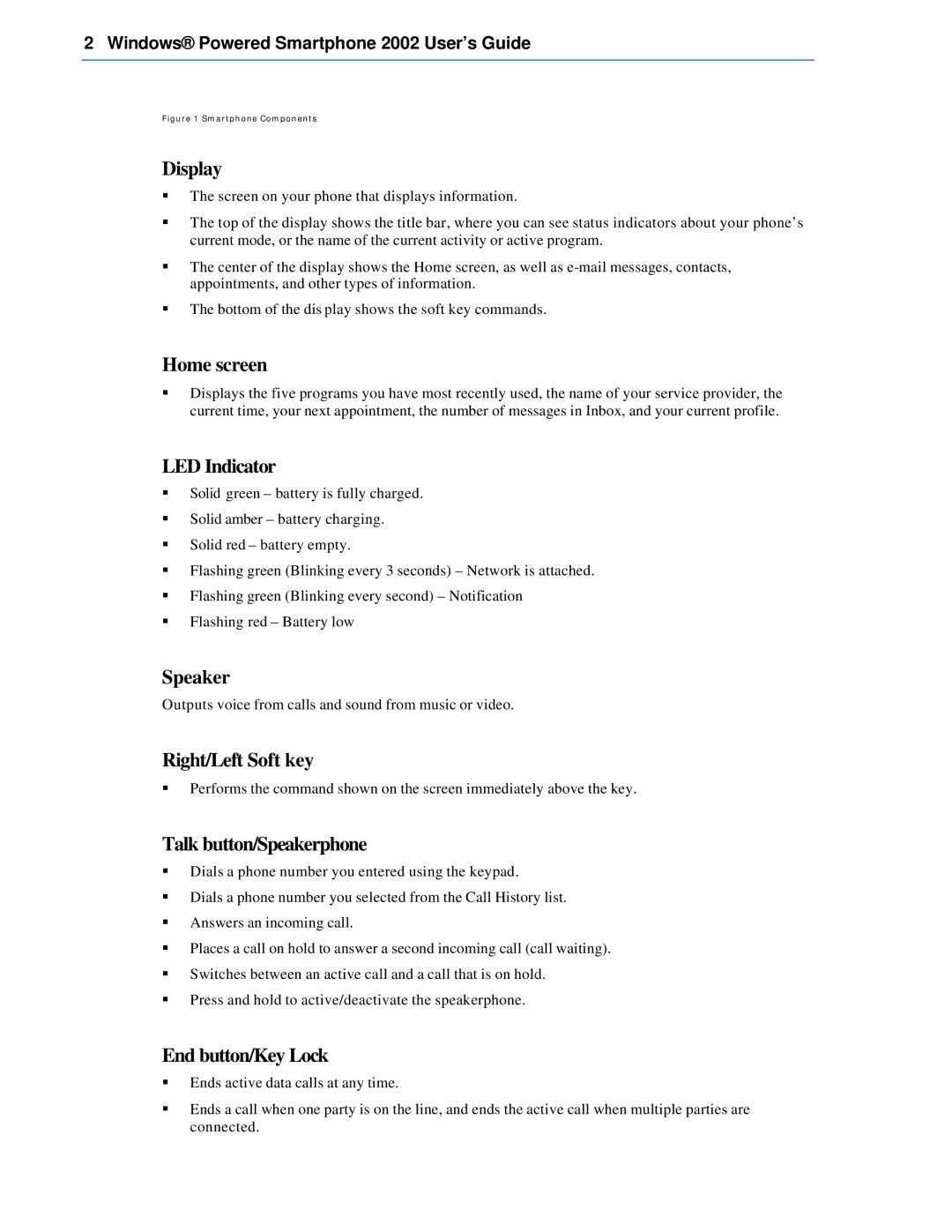 Microsoft Smartphone 2002 manual Display, Home screen, LED Indicator, Right/Left Soft key, Talk button/Speakerphone 