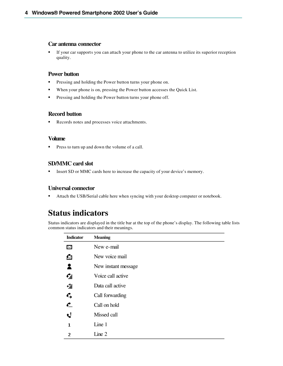 Microsoft Smartphone 2002 manual Status indicators 