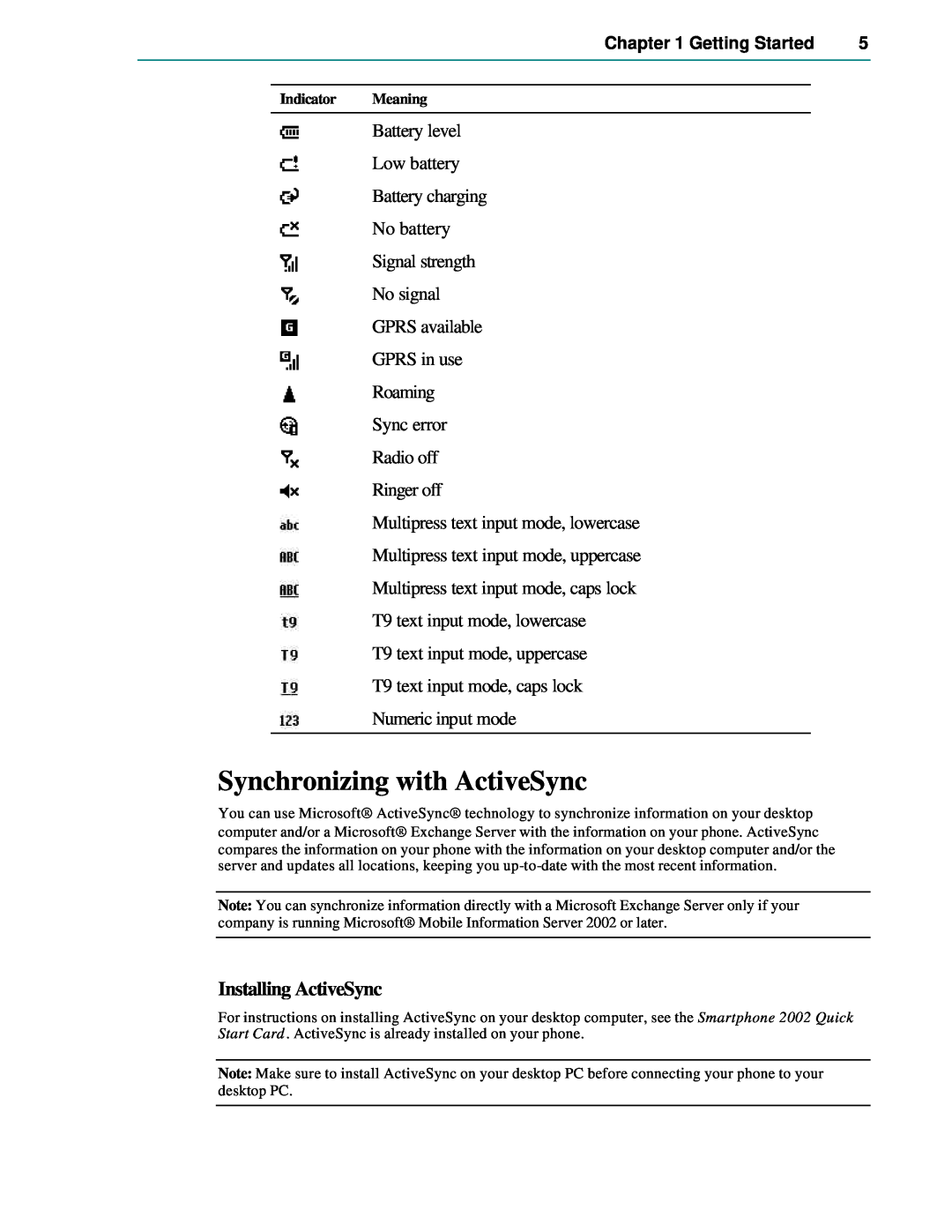 Microsoft Smartphone 2002 manual Synchronizing with ActiveSync, Installing ActiveSync, Getting Started, Indicator Meaning 