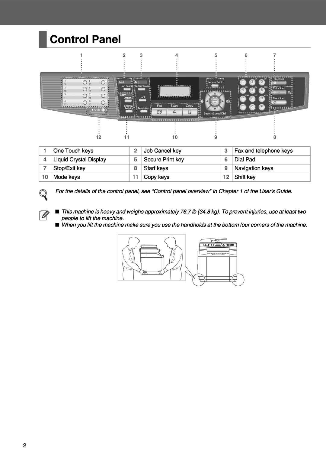 Microsoft SPC210SF setup guide Control Panel 