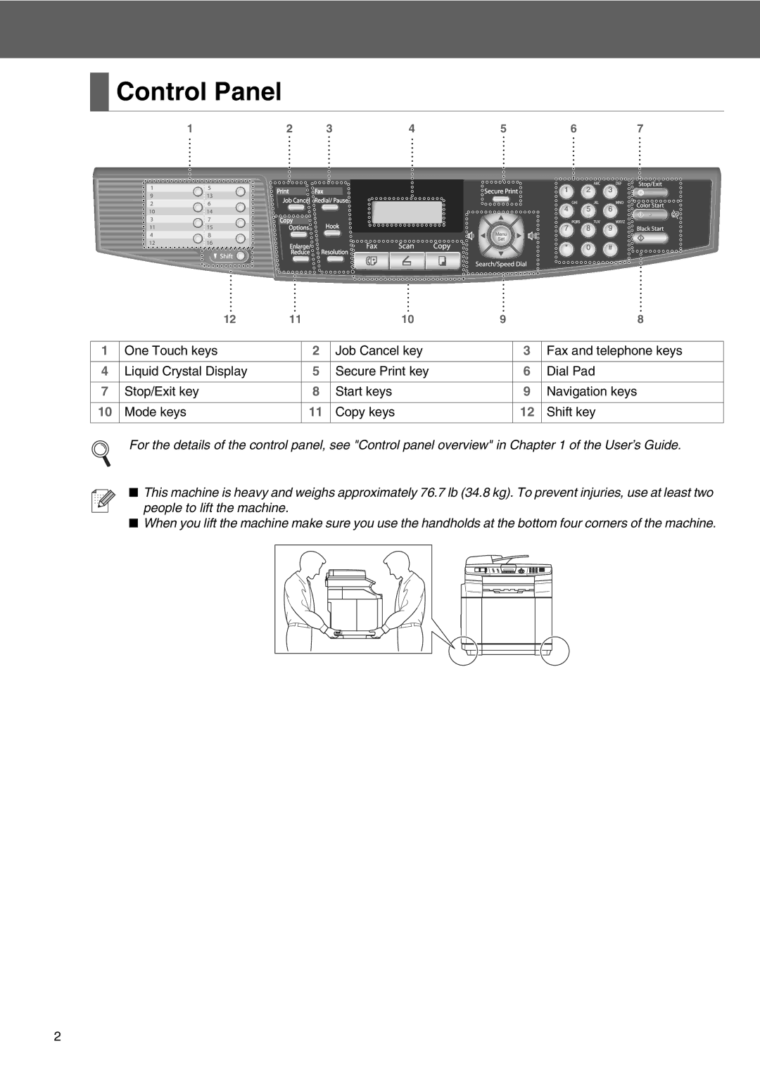 Microsoft SPC210SF setup guide Control Panel 