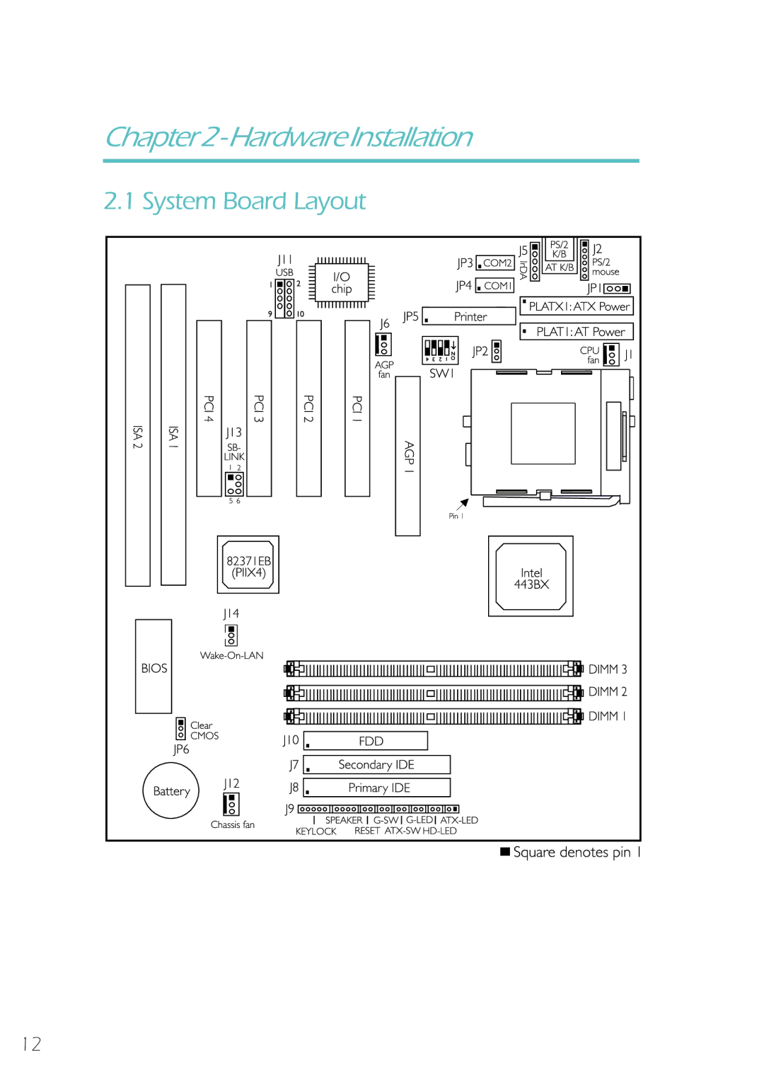 Microsoft IBUS-BAT-1370 manual HardwareInstallation, System Board Layout 