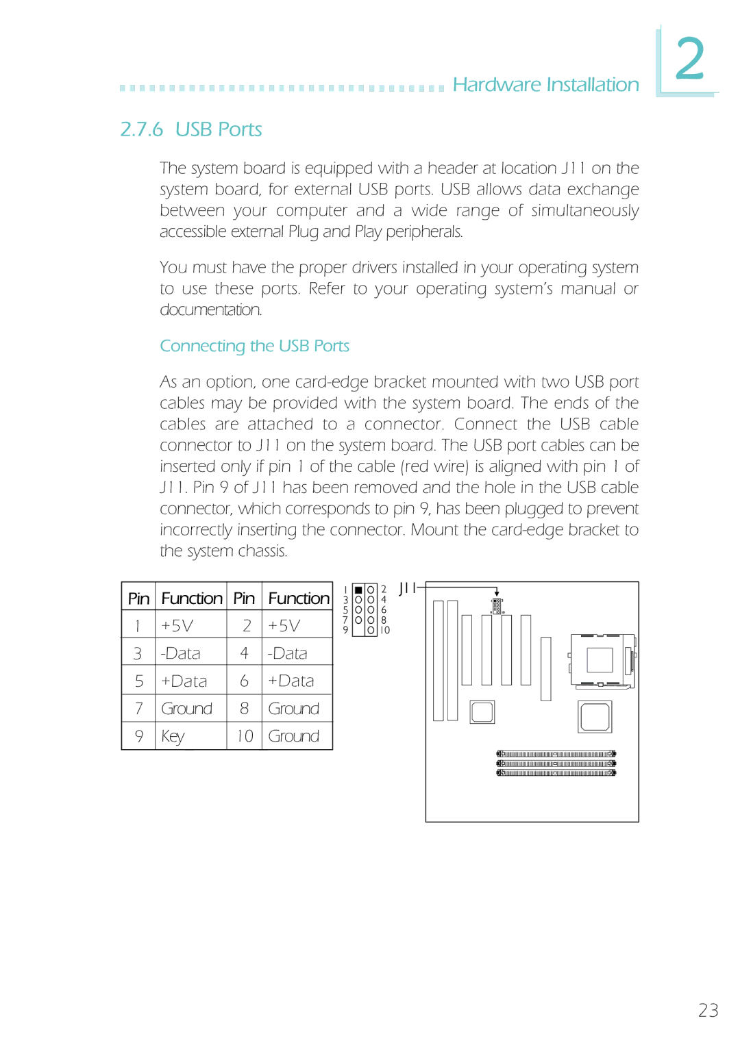 Microsoft IBUS-BAT-1370, System Board manual Hardware Installation USB Ports, Connecting the USB Ports 