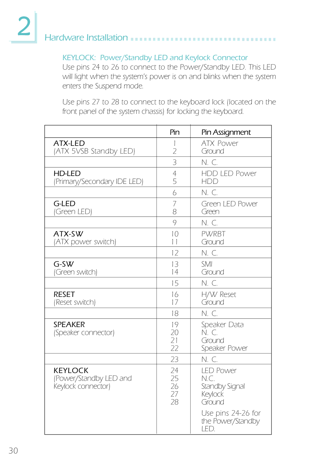 Microsoft System Board, IBUS-BAT-1370 manual Hardware Installation, Keylock Power/Standby LED and Keylock Connector 