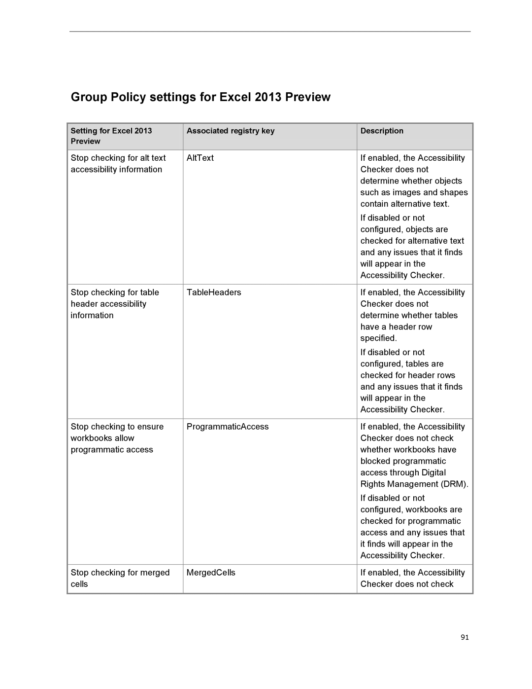 Microsoft T5D01575, 79G-03775 manual Group Policy settings for Excel 2013 Preview 