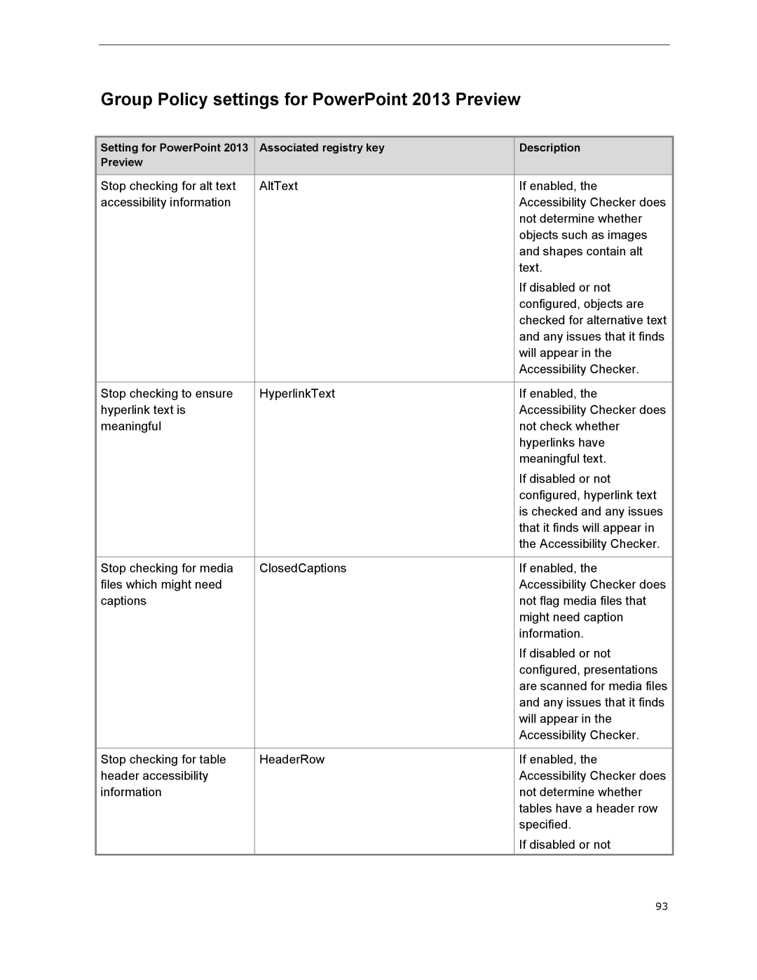 Microsoft T5D01575, 79G-03775 manual Group Policy settings for PowerPoint 2013 Preview 