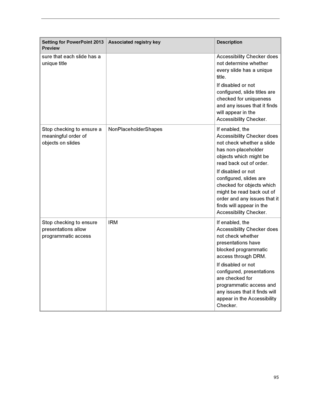 Microsoft T5D01575, 79G-03775 manual Irm 