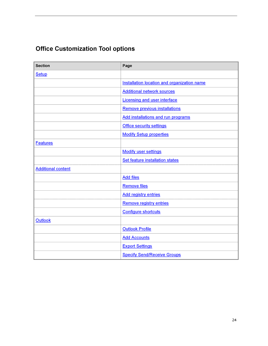 Microsoft 79G-03775, T5D01575 manual Office Customization Tool options 