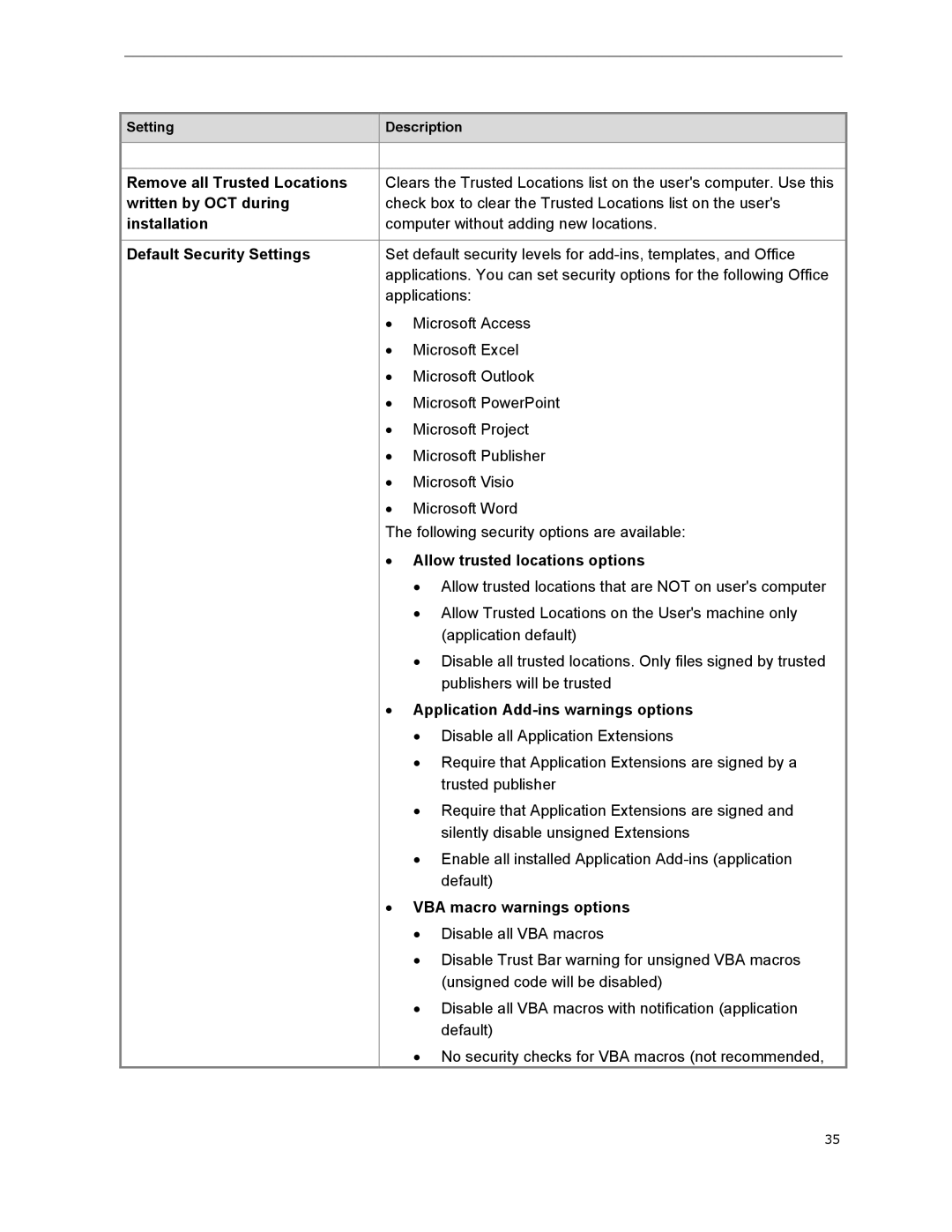 Microsoft T5D01575, 79G-03775 Remove all Trusted Locations, Written by OCT during, Installation, Default Security Settings 