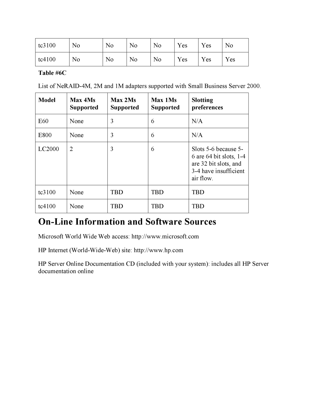 Microsoft E60, TC4100, LC2000, TC3100, E800 manual On-Line Information and Software Sources, Table #6C 