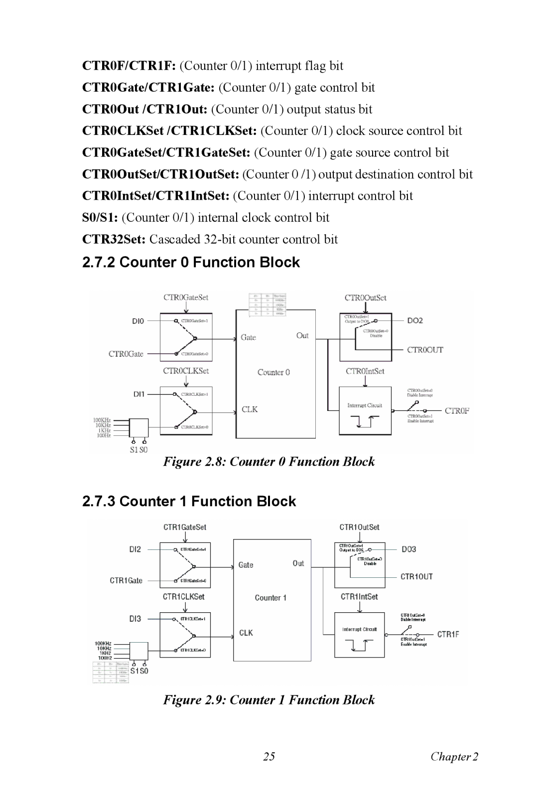 Microsoft UNO-3074 user manual Counter 0 Function Block, Counter 1 Function Block 