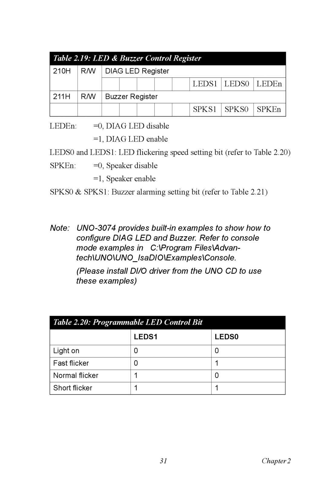 Microsoft UNO-3074 user manual LED & Buzzer Control Register, Programmable LED Control Bit 