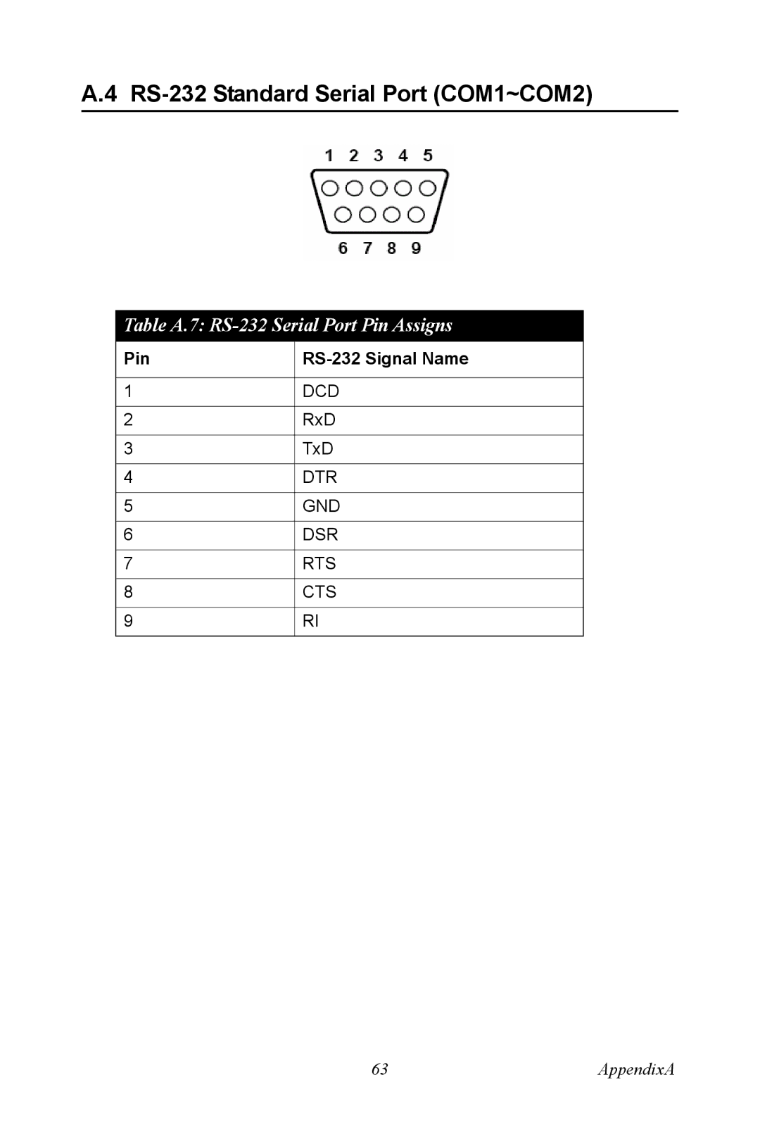 Microsoft UNO-3074 user manual RS-232 Standard Serial Port COM1~COM2, Table A.7 RS-232 Serial Port Pin Assigns 