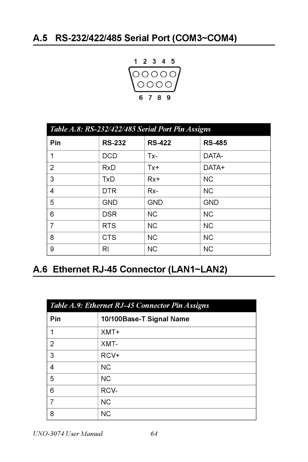 Microsoft UNO-3074 user manual RS-232/422/485 Serial Port COM3~COM4, Ethernet RJ-45 Connector LAN1~LAN2 