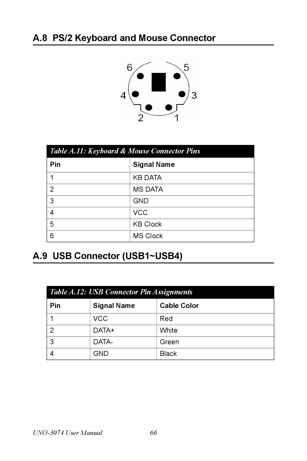 Microsoft UNO-3074 PS/2 Keyboard and Mouse Connector, USB Connector USB1~USB4, Table A.11 Keyboard & Mouse Connector Pins 