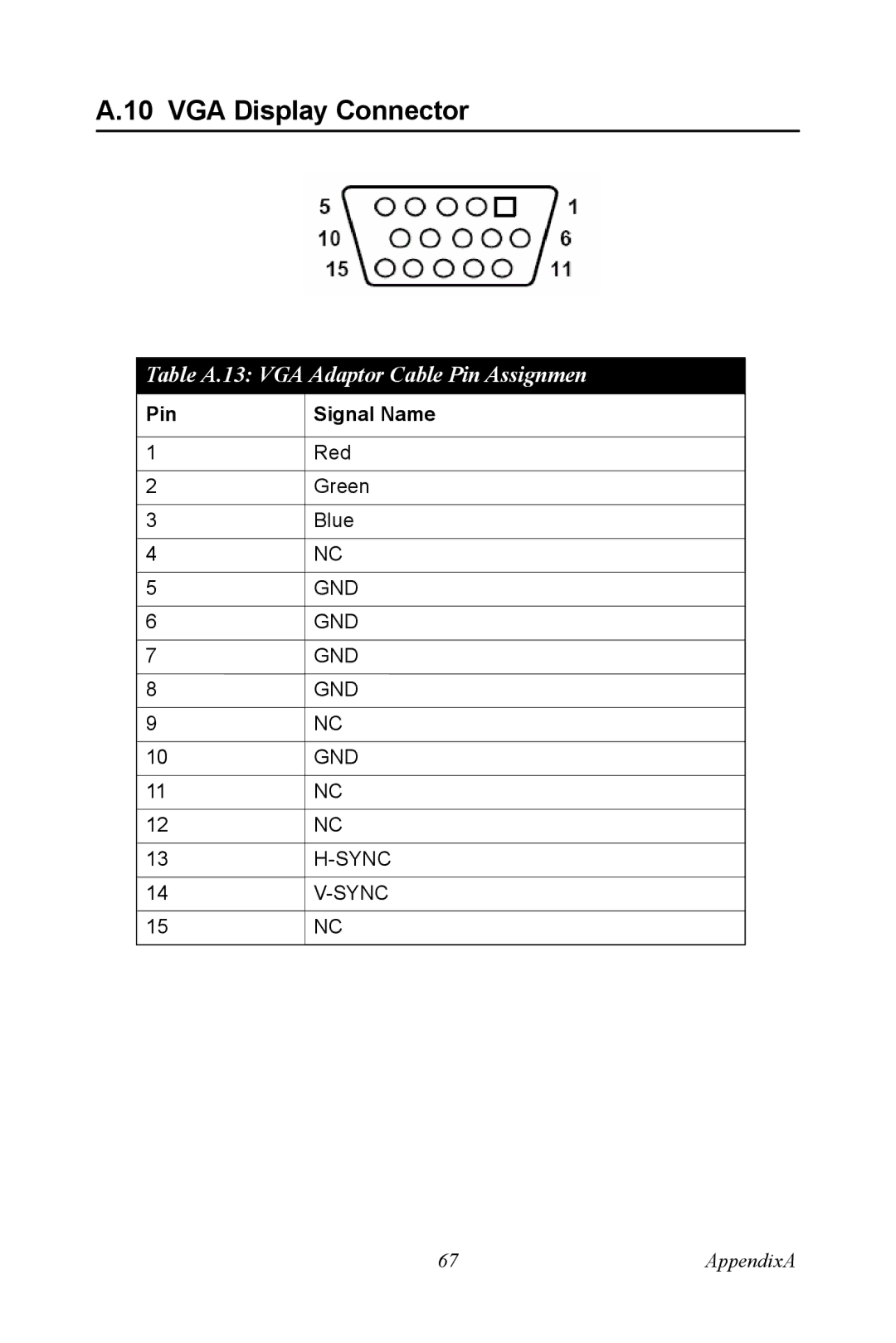 Microsoft UNO-3074 user manual VGA Display Connector, Table A.13 VGA Adaptor Cable Pin Assignmen 