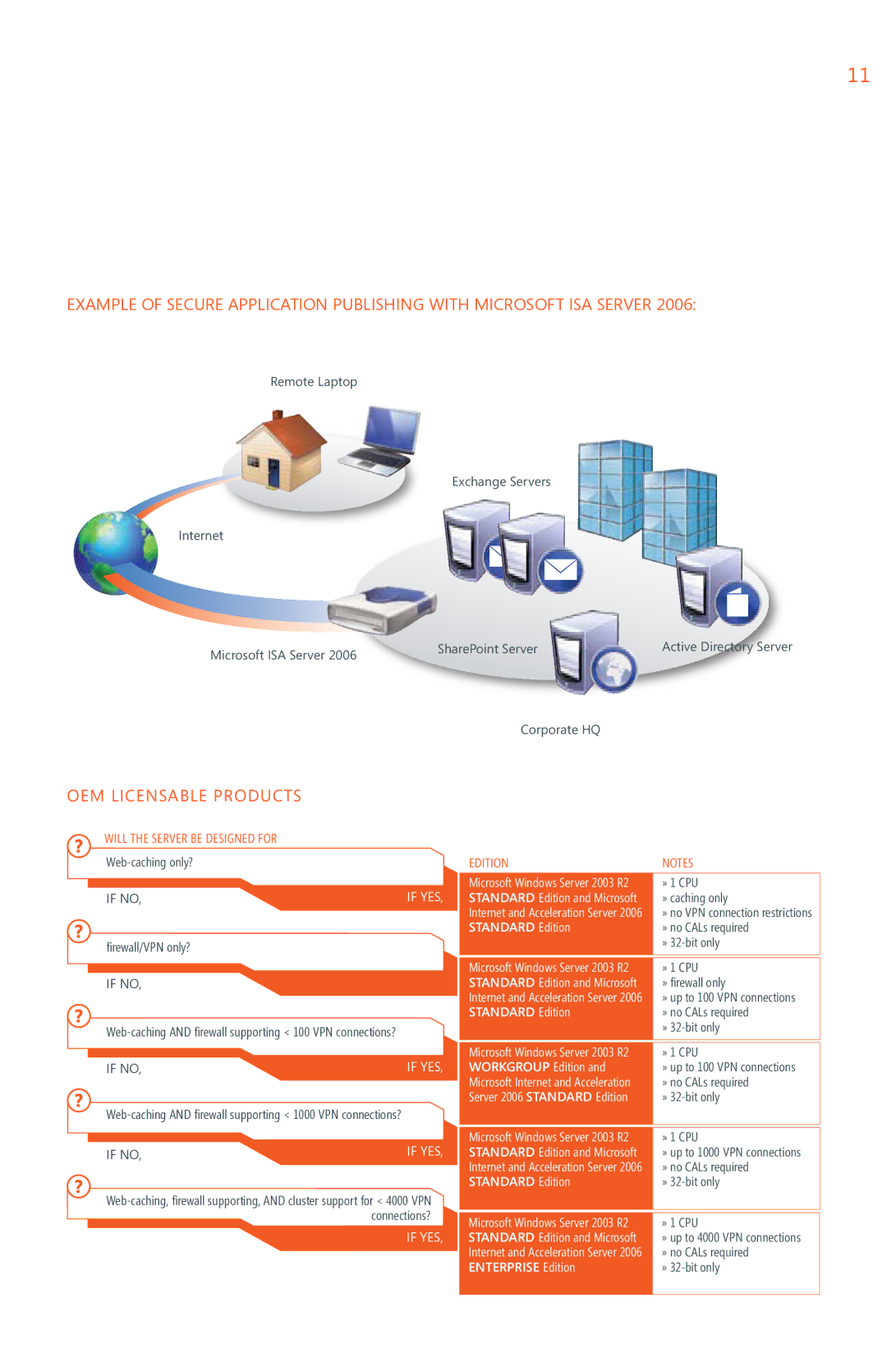 Microsoft volume 2 manual Standard Edition and Microsoft, Workgroup Edition, Server 2006 standard Edition 