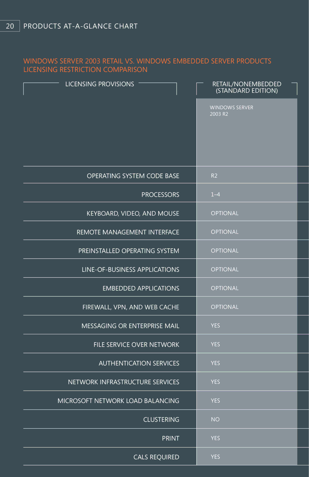 Microsoft volume 2 manual Products at-a-glance chart 