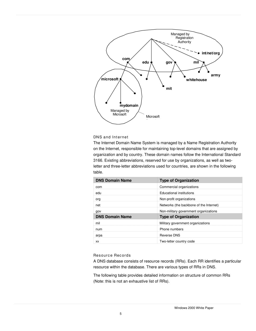 Microsoft windows 2000 DNS Int/net/org, Com Edu Gov Mil Army Microsoft, Mit Mydomain, DNS and Internet, Resource Records 