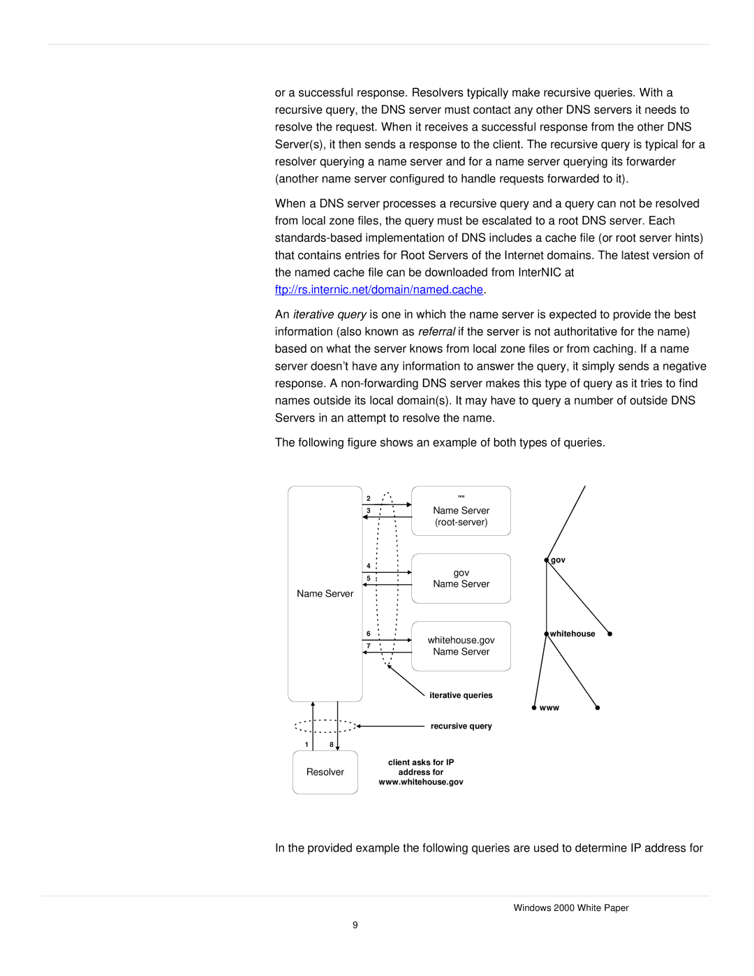 Microsoft windows 2000 DNS manual Name Server Resolver Root-server Gov Whitehouse.gov 