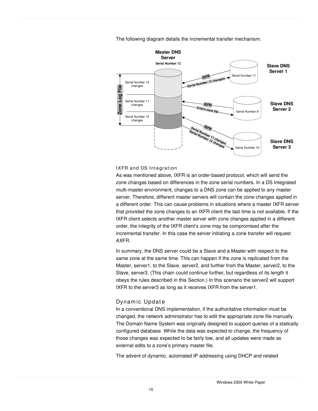 Microsoft windows 2000 DNS Dynamic Update, Zone Log File, Master DNS Server, Slave DNS Server Ixfr and DS Integration 