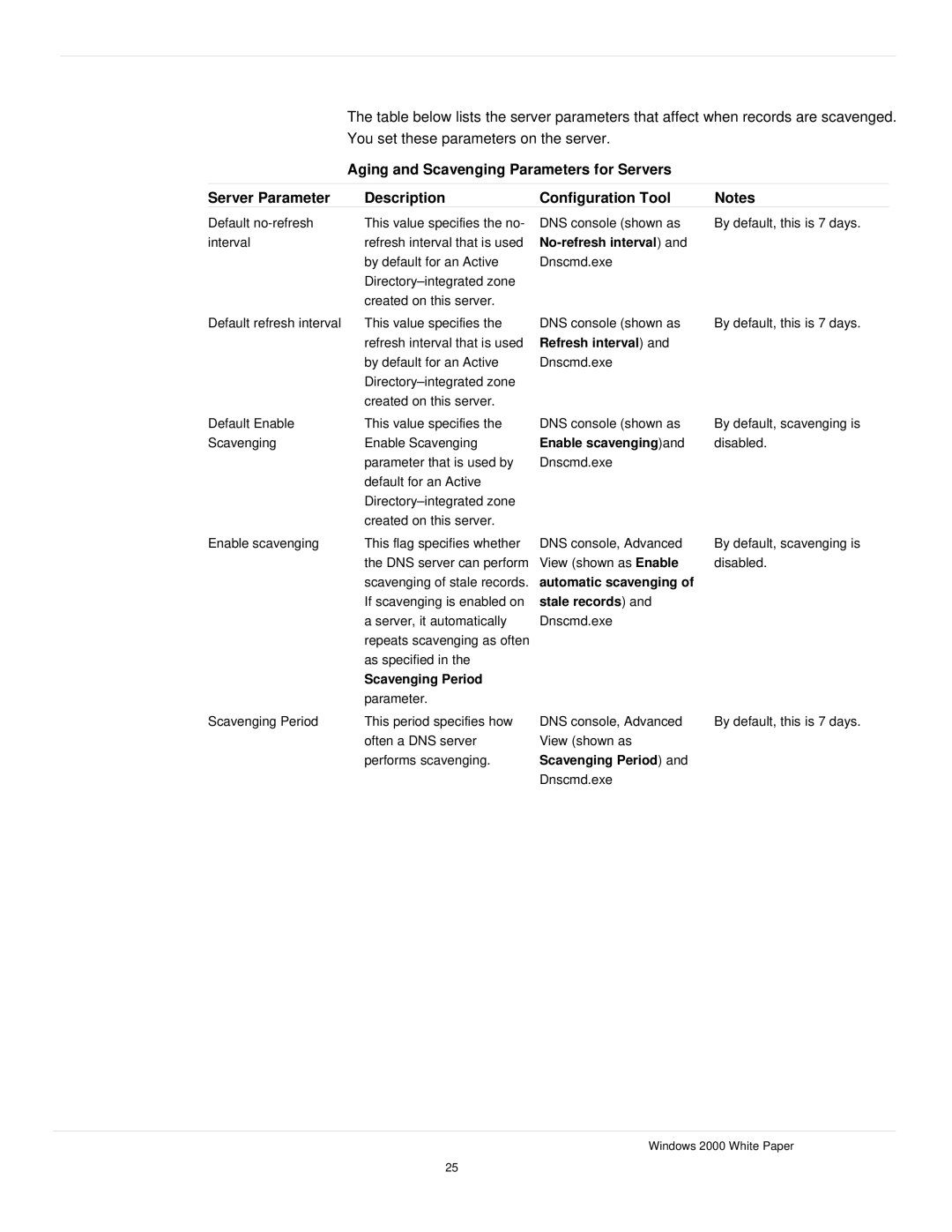 Microsoft windows 2000 DNS manual Description, Scavenging Period 