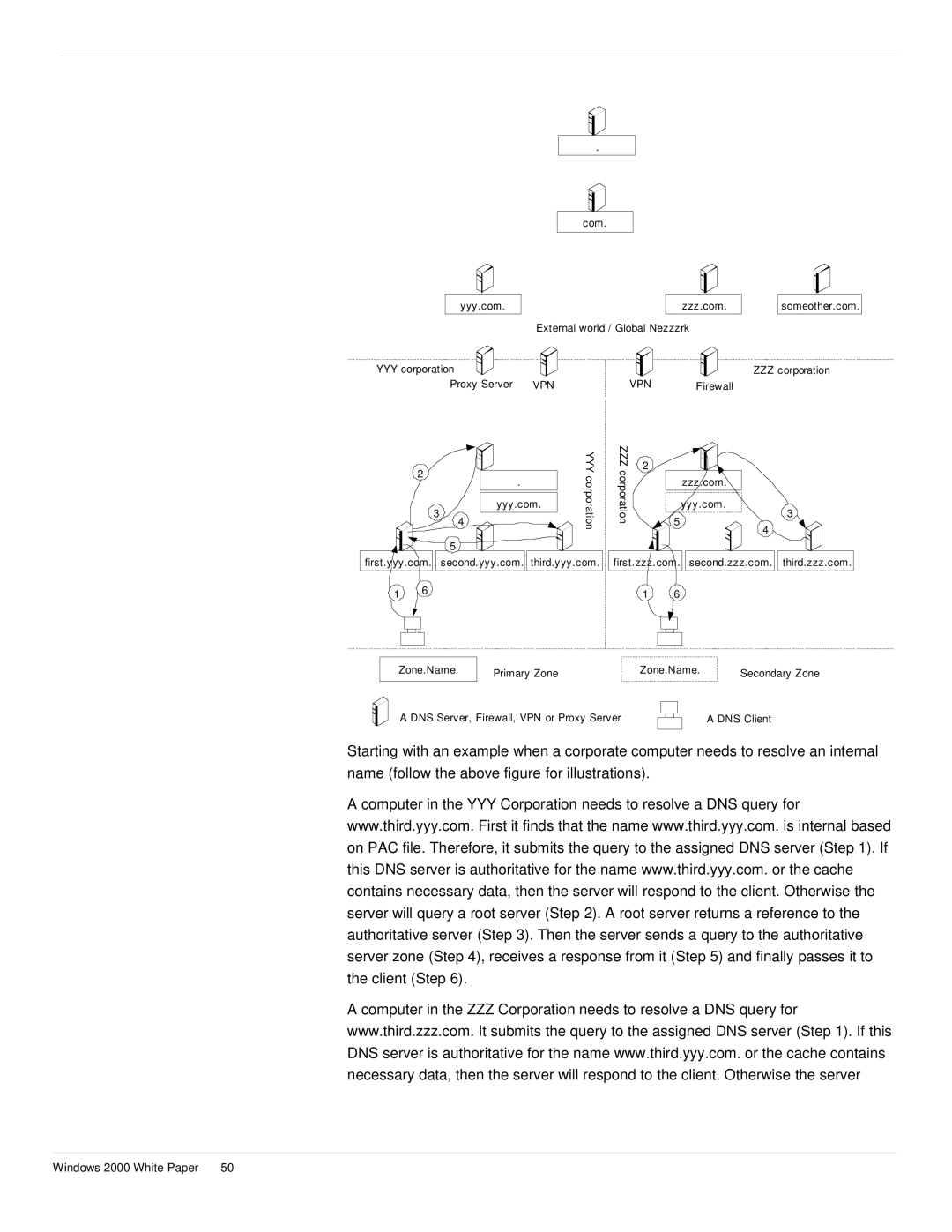 Microsoft windows 2000 DNS manual Vpn 