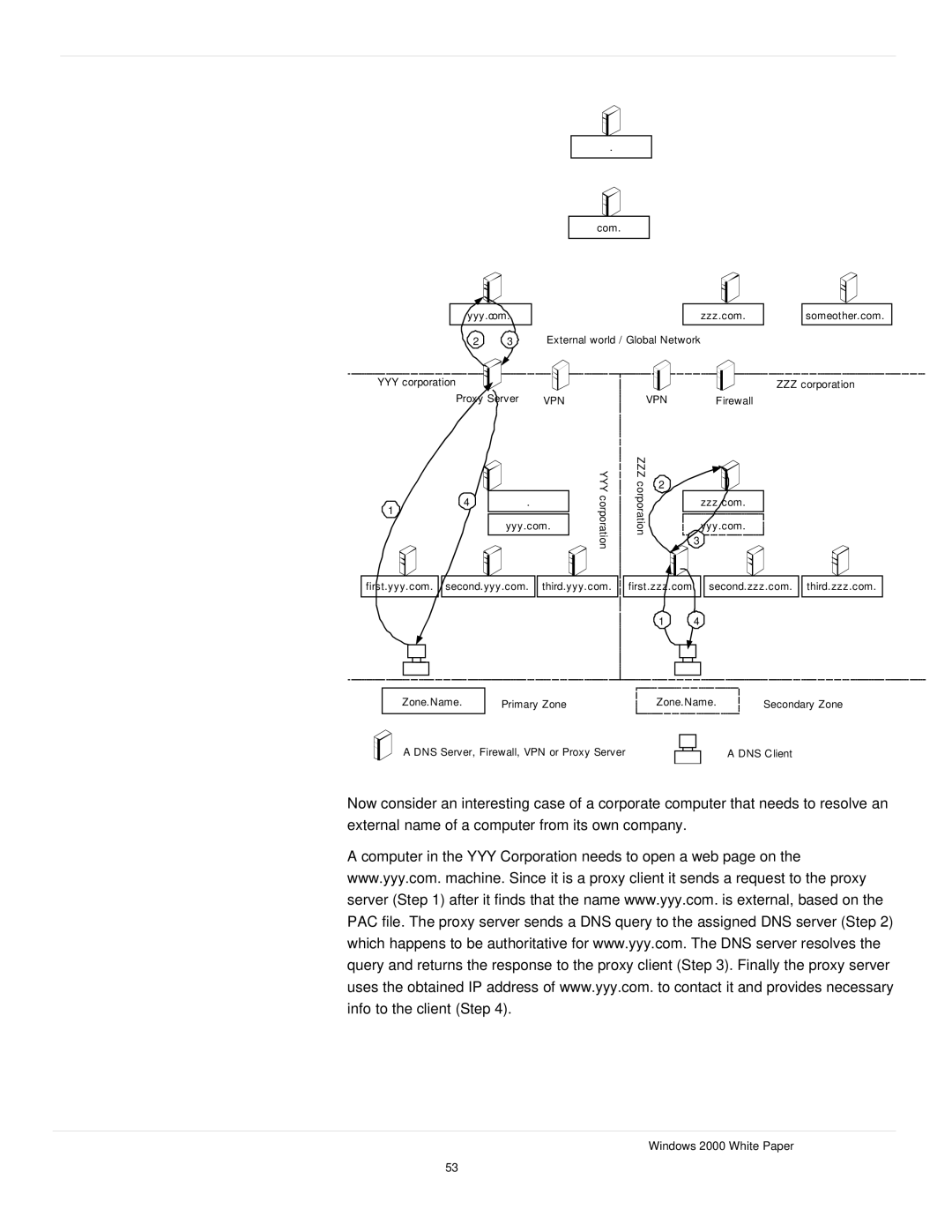 Microsoft windows 2000 DNS manual Primary Zone 