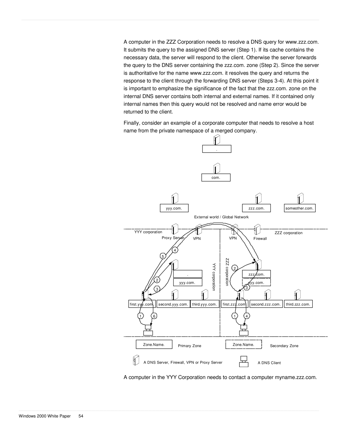 Microsoft windows 2000 DNS manual YYY corporation ZZZ corporation VPN Firewall 