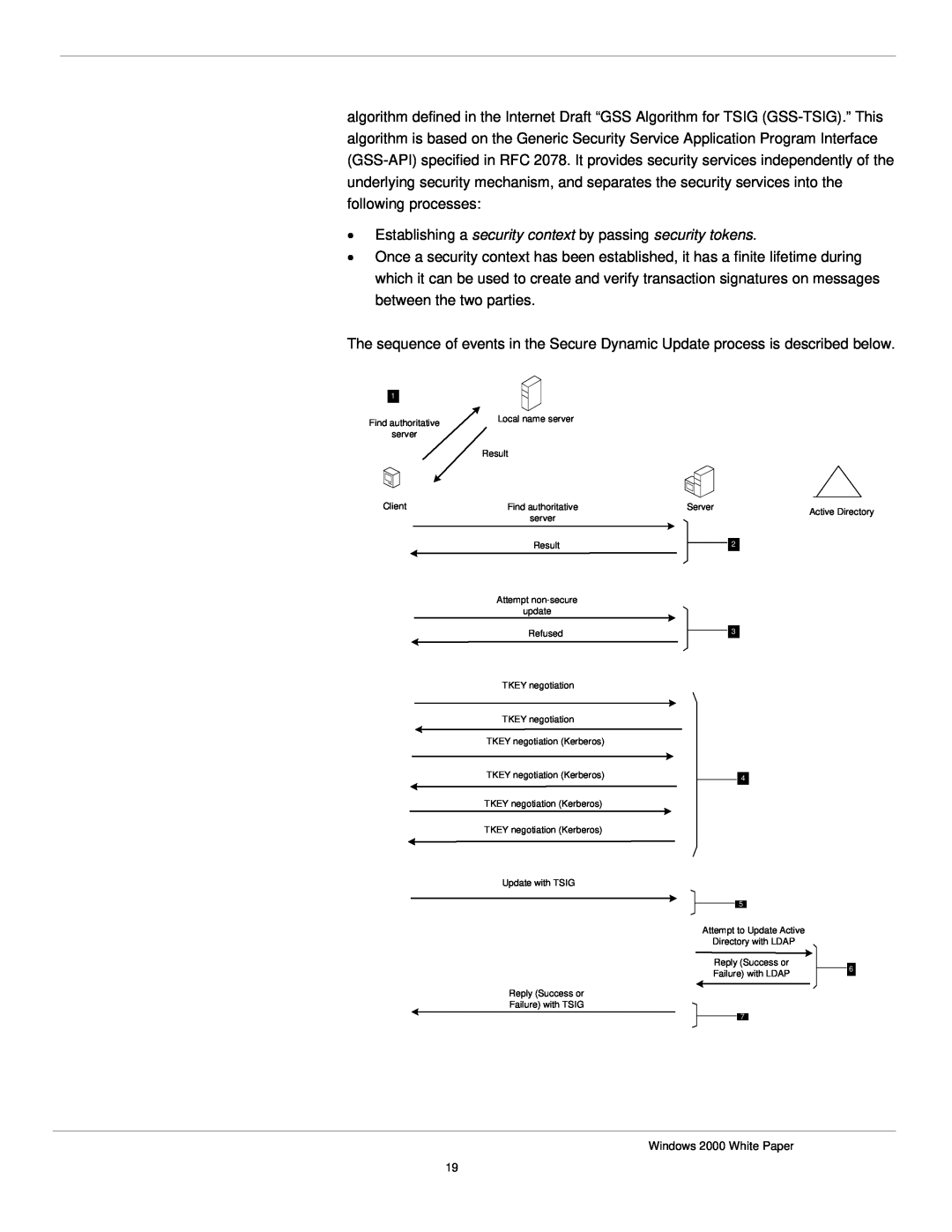 Microsoft windows 2000 DNS manual Establishing a security context by passing security tokens 
