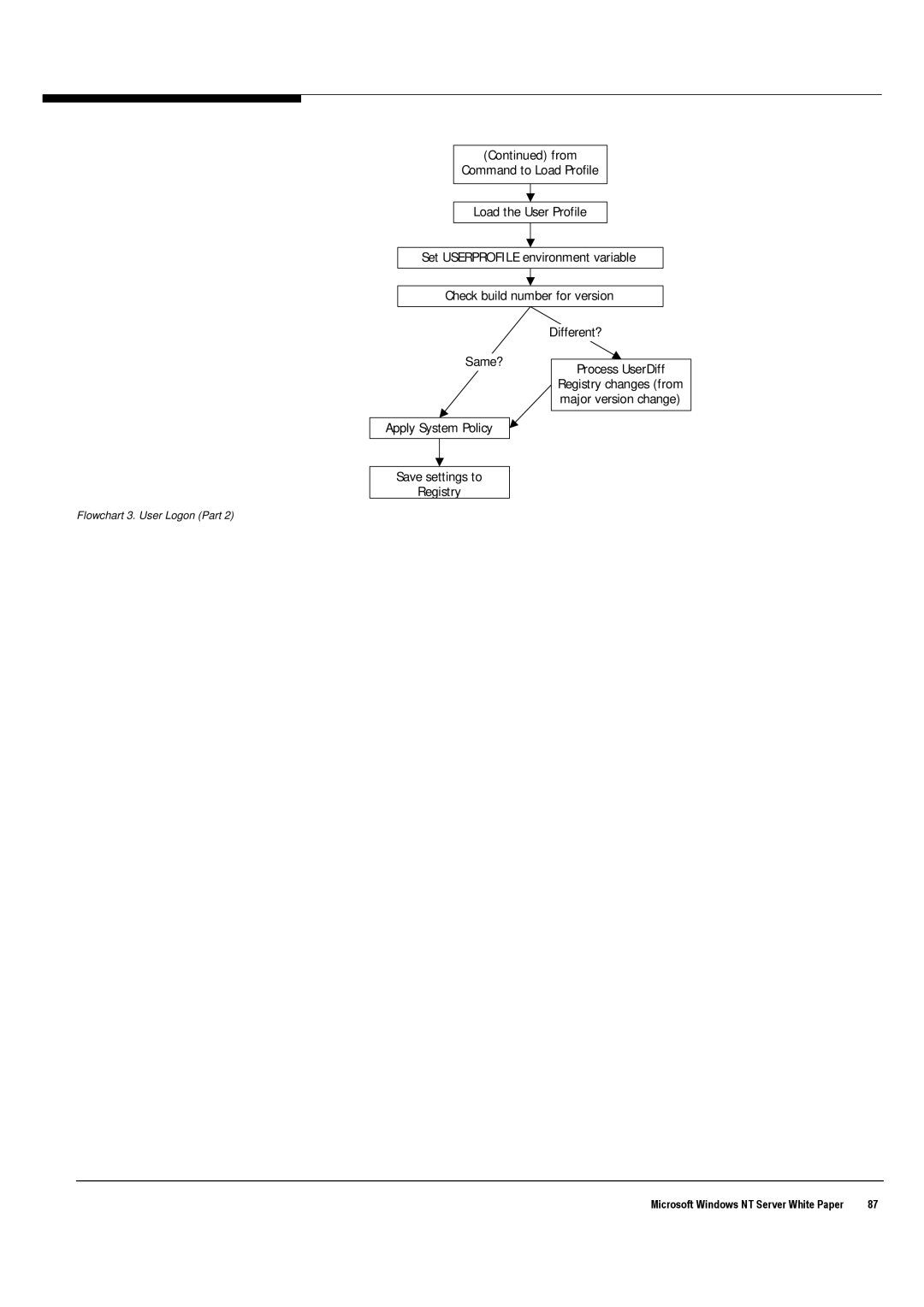 Microsoft Windows NT 4.0 manual Apply System Policy Save settings to Registry 