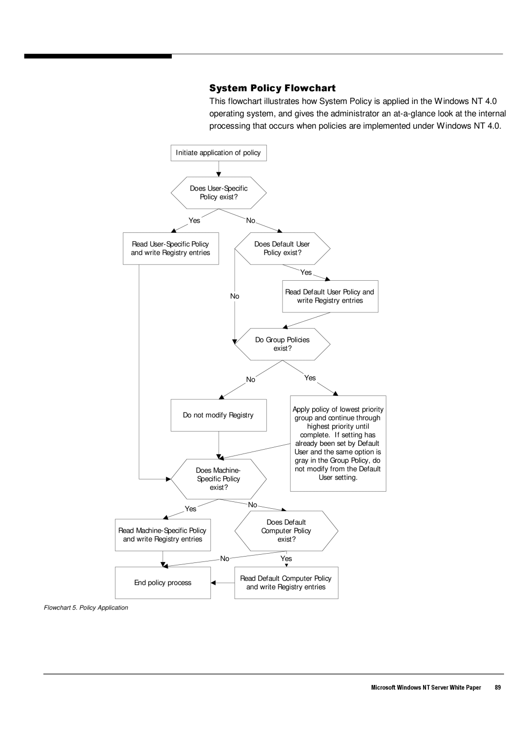 Microsoft Windows NT 4.0 manual System Policy Flowchart, Do Group Policies 